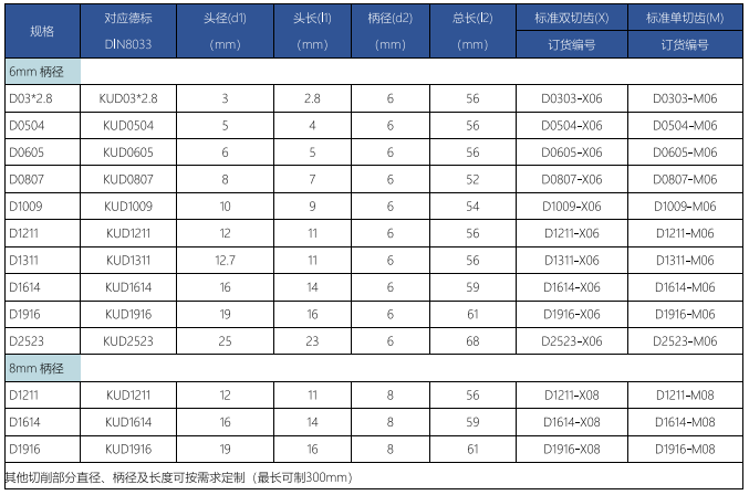 D型旋轉銼標準雙切齒.png