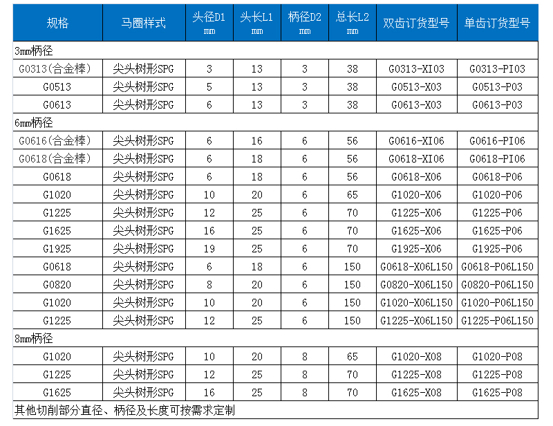 G標準雙齒旋轉(zhuǎn)銼.jpg